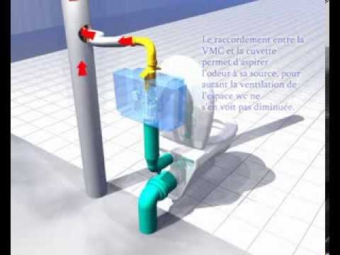 Téréva Direct présente le système Spinair WC - Siamp