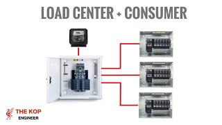 การต่อสายไฟฟ้า ตู้ Load Center ร่วมกับตู้ Consumer