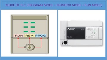 how does works three mode (program mode+ monitor mode + run mode) of plc cpu