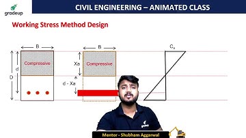 How to prepare RCC for GATE & ESE ?