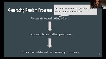 Fuzzing Channel-Based Concurrency Runtimes using Types and Effects