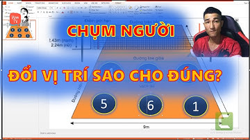 Nắm vững điều này -Vị trí đứng và Cách Xoay cầu Trong Bóng Chuyền- Móm TV 2022
