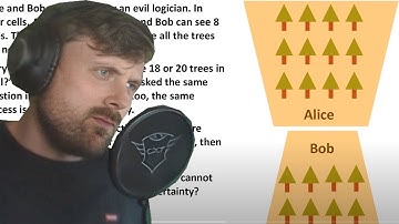 FORSEN SOLVES IMPOSSIBLE LOGIC PUZZLE