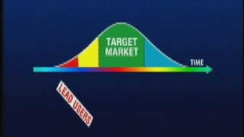 Who are lead users ?