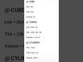#formulas #Cube ,Cuboid ,Cylinder ....