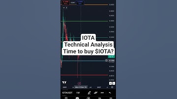 Iota $iota Technical Analysis #trading #crypto #bitcoin #altseason #altcoins #iota