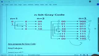 Day27-DAA-Gray code,  Campus bykes and Generate Abbreviations
