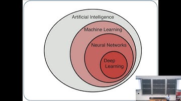 Machine learning the quantum many-body problem (Roger Melko)