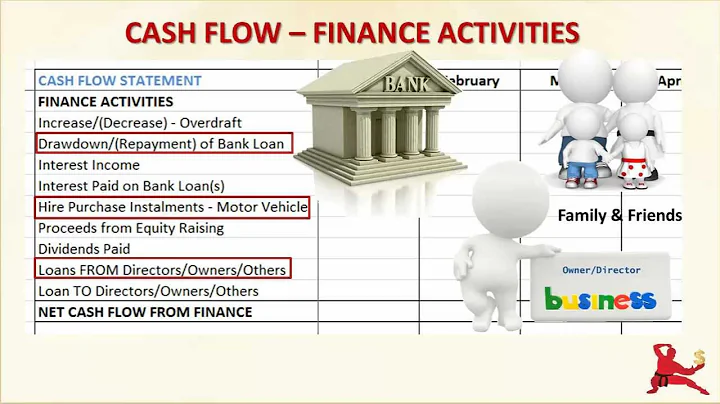 What Are Finance Activities In The Cash Flow Statement?
