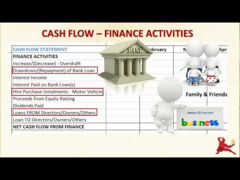 What Are Finance Activities In The Cash Flow Statement?