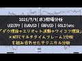 【FXトレード:相場分析:2025/7/9水曜日】 USDJPY/EURUSD/GBPUSD 等「■ダウ理論■エリオット波動■ワイコフ理論■MTF分析」がベースの「押し目買い・戻り売り手法」