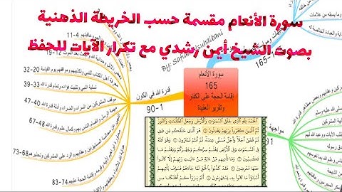 سورة الأنعام مقسمة حسب الخريطة الذهنية الفيديو الاول 1-19 مع تكرر الايات بصوت الشيخ أيمن رشدي للحفظ