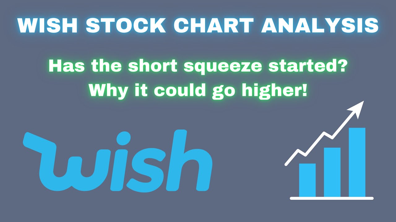 ContextLogic Inc WISH Stock !! Short squeeze EXPLODING!! Technical Analysis + Is there more upside?!
