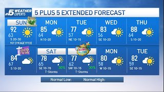 NBC 5 Forecast: Sunny with an increasing wind | NBCDFW