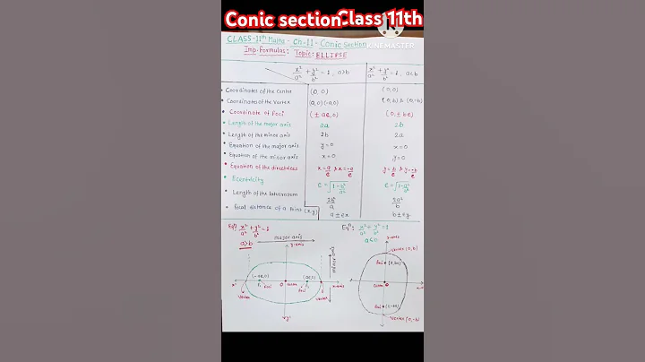 Conic section|Ellipse formulas|class 11th maths #viralshort