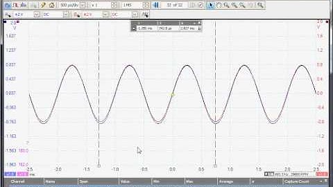The importance of probe compensation when measuring phase shift in an audio amplifier