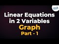 Graphing Linear Equations Using The Equation X Plus Y Equals Four