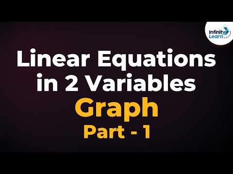 Video: Paano Magsulat Ng Isang Equation Para Sa Isang Grap