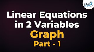 Linear Equations in 2 Variables – Graphs 01 screenshot 5