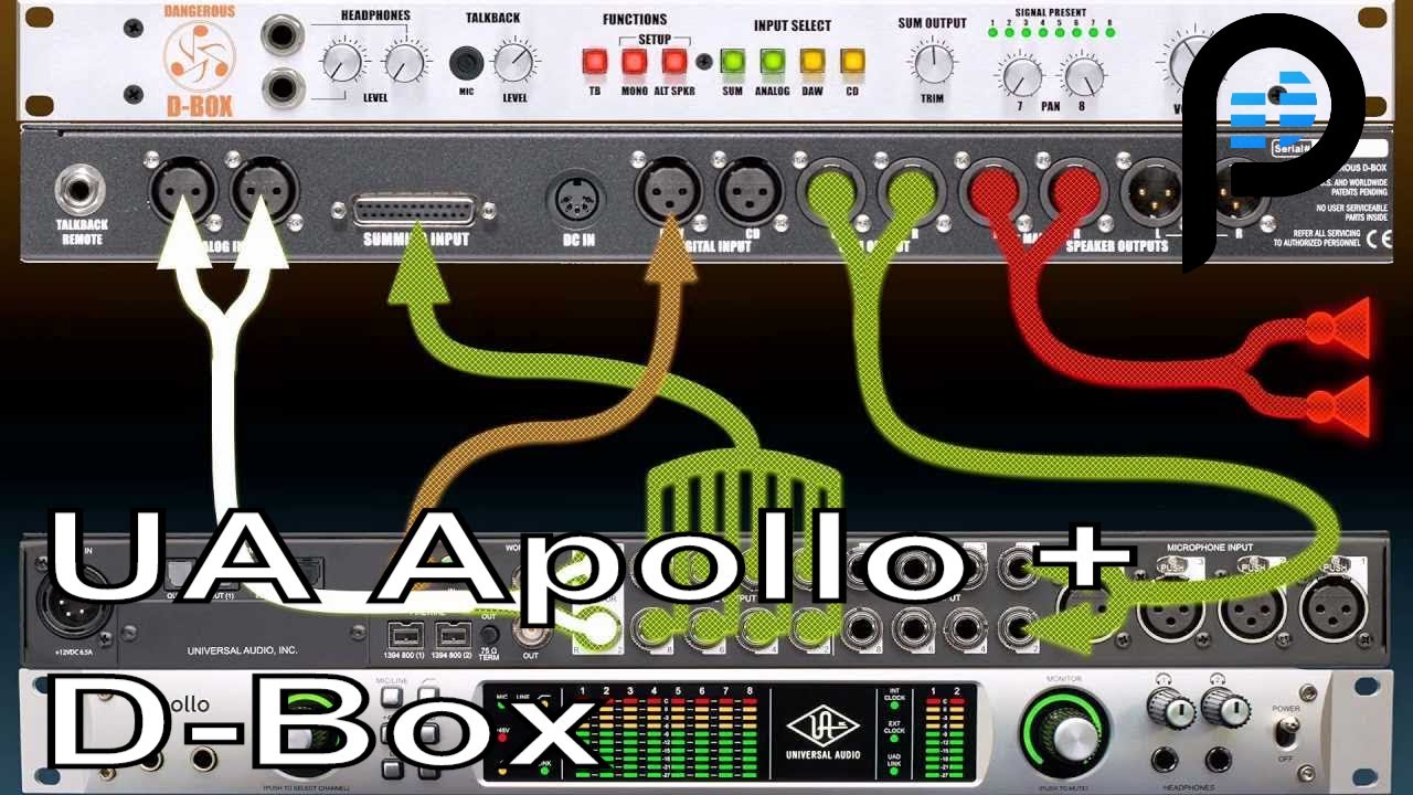 UA Apollo  Combo D Box Universal Audio et Musique dangereuse  Plugins UAD