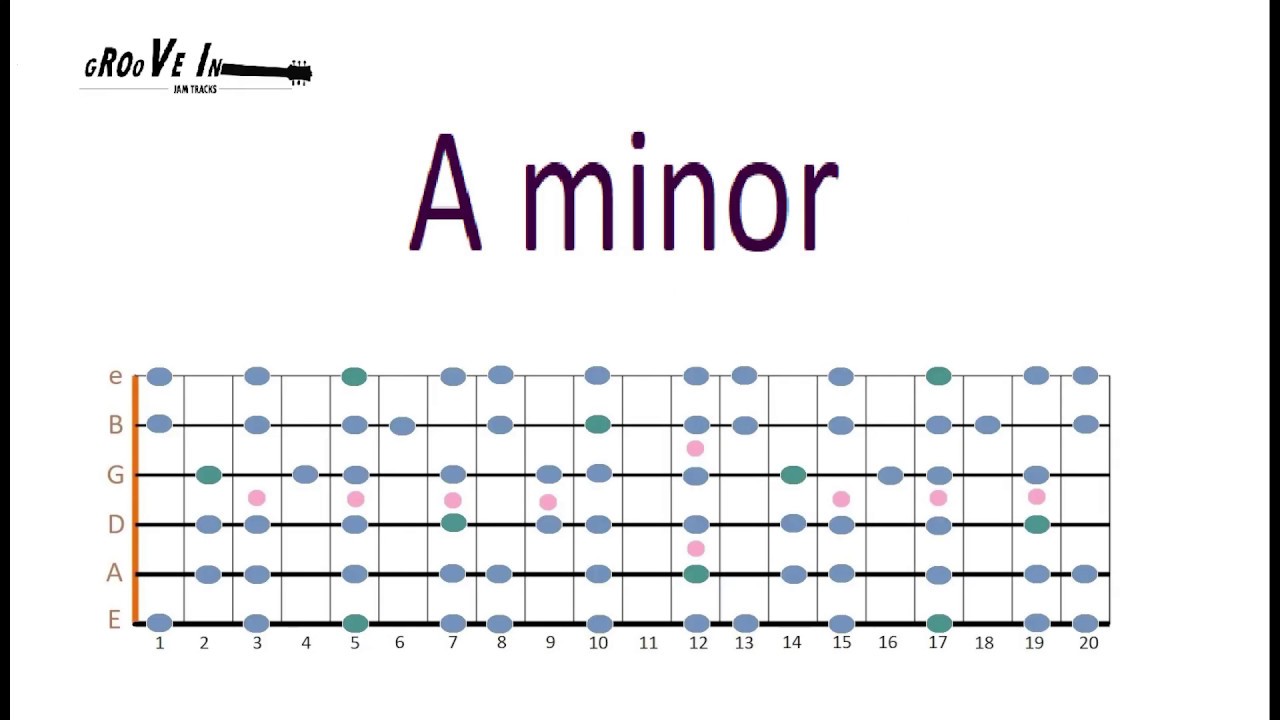 A minor Jam track YouTube