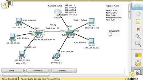 VLANs and Trunks for Beginners   Part 7 VOIP   Free Computer Science Video Lecture