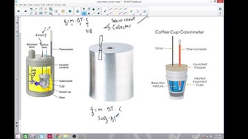 Honors Chemistry Calorimetry