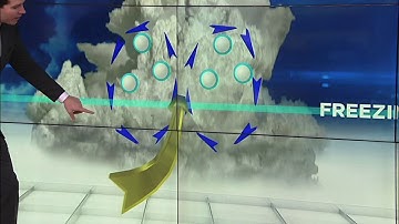 The process behind hail formation