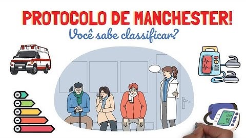 Protocolo de manchester ou Classificação de risco manchester. #enfermagem #urgenciaeemergencia