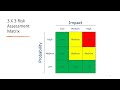 Episode 92   3 x 3 Risk Assessment Matrix