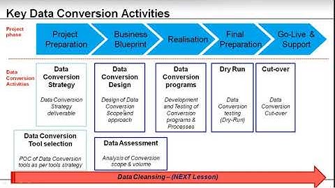 40. Data Conversion and Migration strategy