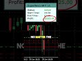 What Direction Do Will This Trade Go? #eatrading #forex #forextrading #hft #robottradingforex