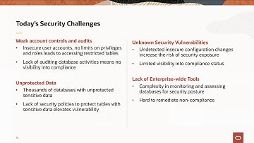 Secure Oracle Database using Industry Standard Security Best Practices by Harish Niddagatta