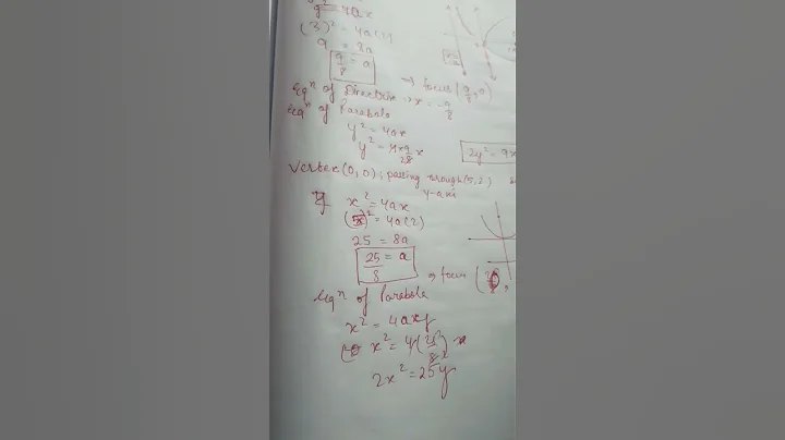passing point (5,2) symmetric with respect to y axis ;vertex ( 0 ,0)