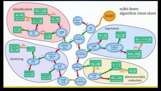 Multi-label Classification with scikit-learn