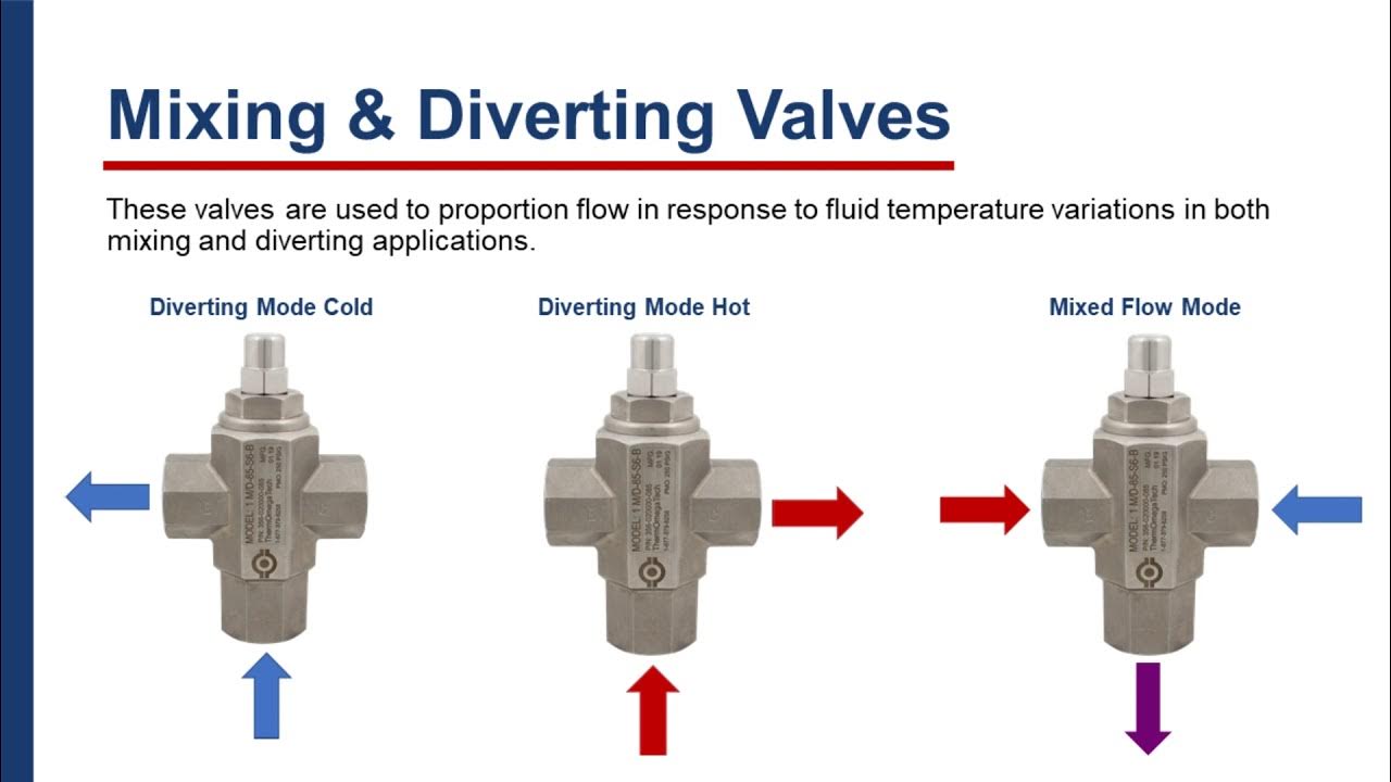 Thermostatic Control Valves When Precise Thermal Management Matters