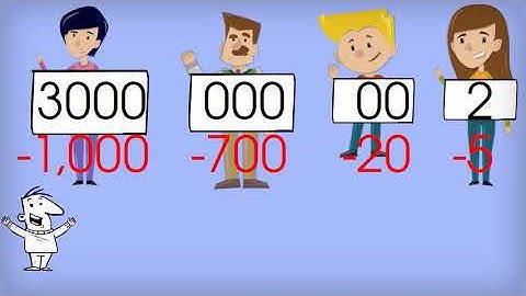 Subtraction, Borrowing, & Borrowing Across Zero