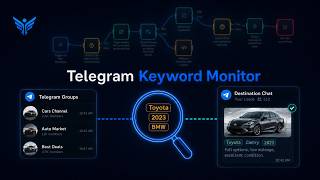 How to Automatically Find Messages in Telegram Groups (Keyword Automation)