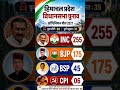 🔥 Himachal Election 2027 | BJP vs INC | Latest Opinion Poll & Seat Prediction 📊