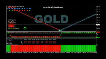 MT4, Scalping Strategy ((Indicator)