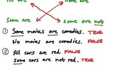 Negation of Quantifiers and Conditional Statements