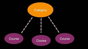 Moodle: navigation and arranging the Dashboard