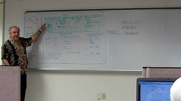 4. Oracle SGA Architecture Overview (Part 4)