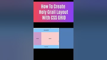 How To Create Holy Grail Layout with CSS GRID
