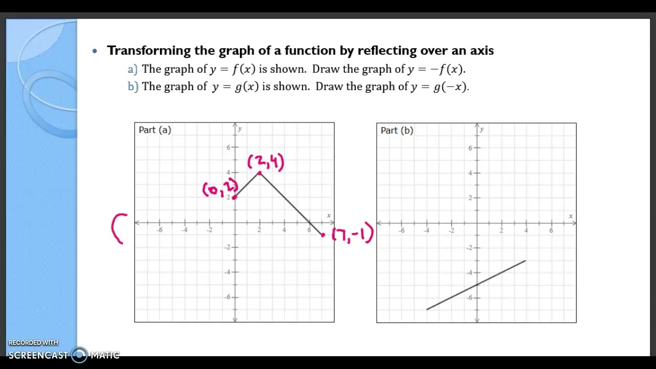 Transforming the graph of a function by reflecting over an axis