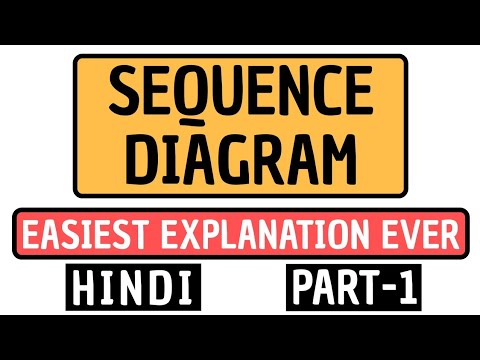 Video: Hva er sekvensdiagramdefinisjon?