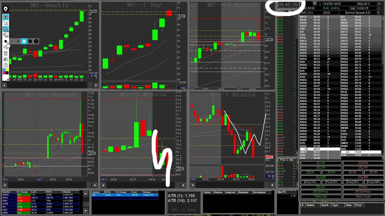 Day Trading Simulator 17 +141.35 YouTube