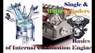 Basics of IC Engines In Hindi
