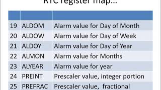 LPC 2148 RTC