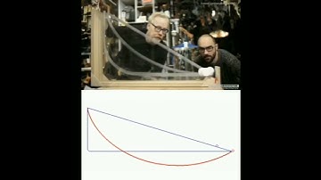 See the Difference || The fastest route is not always a straight line || Mathematics || 2021